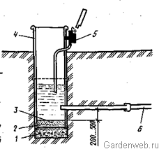 Дренажный колодец: 1 — бетонная подготовка; 2 — гидроизоляция; 3—цементная стяжка; 4—бочка; 5 — насос; 6 — дренажная труба